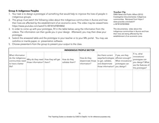 D
EPED
C
O
PY
Group 4: Indigenous Peoples
1. Your task is to design a prototype of something that would help to improve the lives of people in
indigenous groups.
2. The group must watch the following video about the indigenous communities in Aurora and how
their lives are affected by the establishment of an economic zone. The video may be viewed here:
https://www.youtube.com/watch?v=M1B1bFWHWbE
3. In order to come up with your prototype, fill in the table below using the information from the
videos. The information can then guide you in your design. Afterward, you may then draw your
prototype.
4. Submit the answered table and the prototype to your teacher or to your MIL portal. You may use
cartolina or manila paper, or presentation software.
5. Choose presenter/s from the group to present your output to the class.
!94
INDIGENOUS PEOPLE SECTOR
What information
do the indigenous
communities need
to have a better
life?
Why do they need
those information?
How they will get
them?
How do they
validate them?
How do they
disseminate those
information?
Are there current
ways/technologies
to get, validate,
and disseminate
those information?
If yes, are they
efficient enough?
What innovations/
prototypes can
you design?
If no, what
innovations/
prototypes can
you design? What
are the features of
this prototype?
Teacher Tip
GMA News and Public Affairs (2012).
Investigative documentaries: Indigenous
communities. Retrieved from https://
www.youtube.com/watch?
v=M1B1bFWHWbE
This documentary video about the
indigenous communities in Aurora and how
their lives are being affected by the
establishment of an economic zone.
This Teaching Guide is a donation by CHED to DepEd. It is for reference purposes only.
 