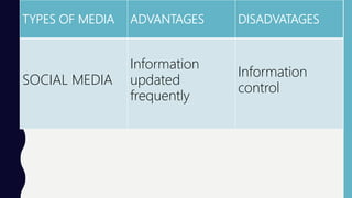 TYPES OF MEDIA ADVANTAGES DISADVATAGES
SOCIAL MEDIA
Information
updated
frequently
Information
control
 