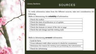 SOURCES
Library Sections: