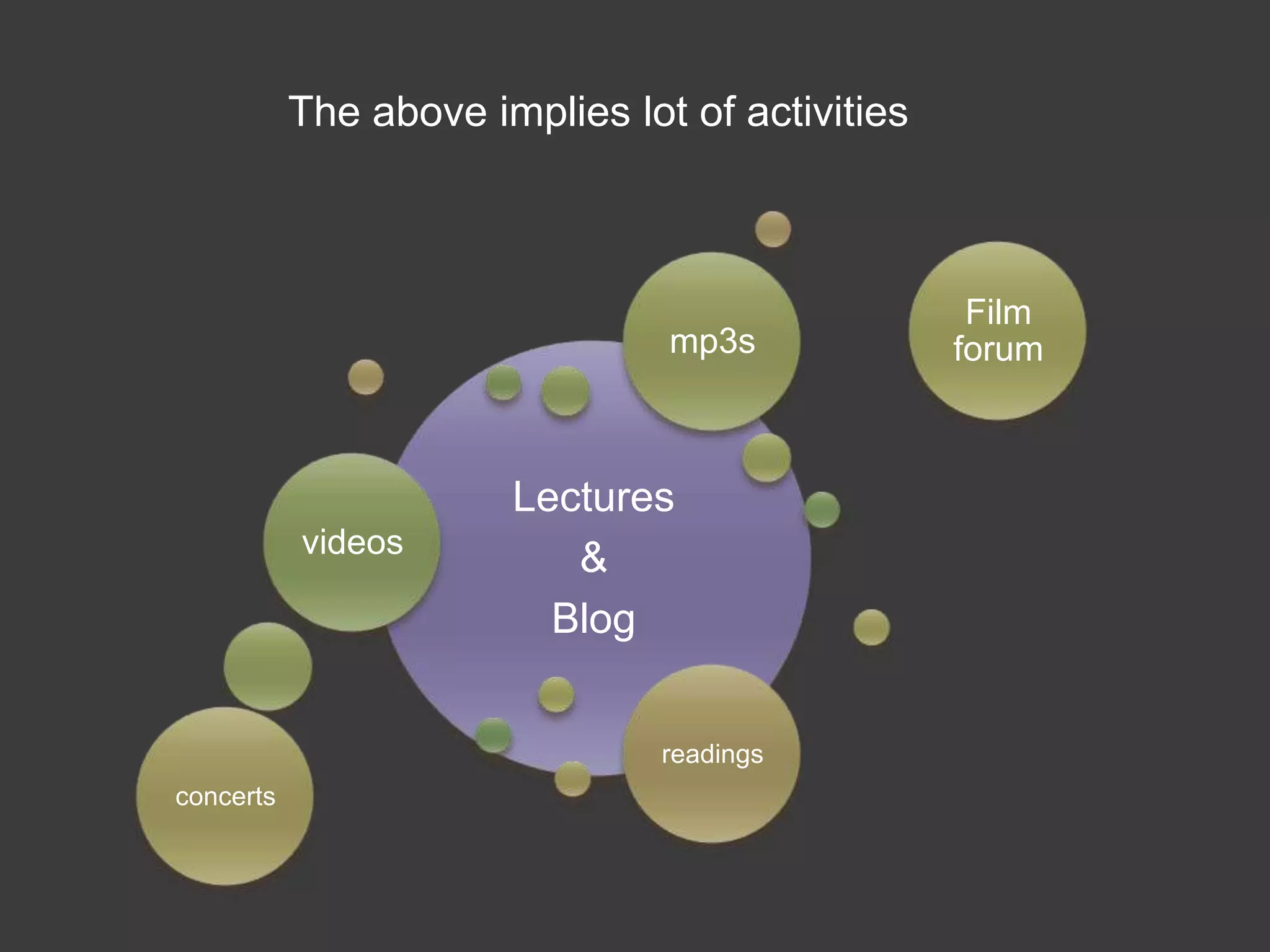 The above implies lot of activities



                                                  Film
                                mp3s             forum



                       Lectures
           videos
                          &
                         Blog


                                readings
concerts
 