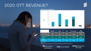 Ericsson TV&M Confidential| 2015-01-08 | Page 10
2020 ott revenue?
0
50
100
150
200
250
300
2020 revenue breakdown
Base: Global
Source: PWC, Screen Digest, Informa 2014 and Ericsson projections & estimations
Satellite Cable Telco Broadcaster
New
provider
OTT revenue
(subs and ads)
$8b $8b $6b $6b $17b
Advertising on
platform
$24b $29b $11b $153b $11b
Platform
subscription
$116b $231b $80b $49b $b
Billion
NEW CUSTOMERS
MORE BUNDLING
OPTIONS
55 BILLION IN
REVENUES
 