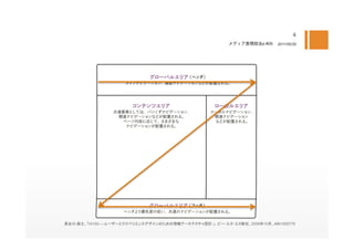 a #06    2011/05/30




-   IA100-—   -   2009   10      4861005779	
 