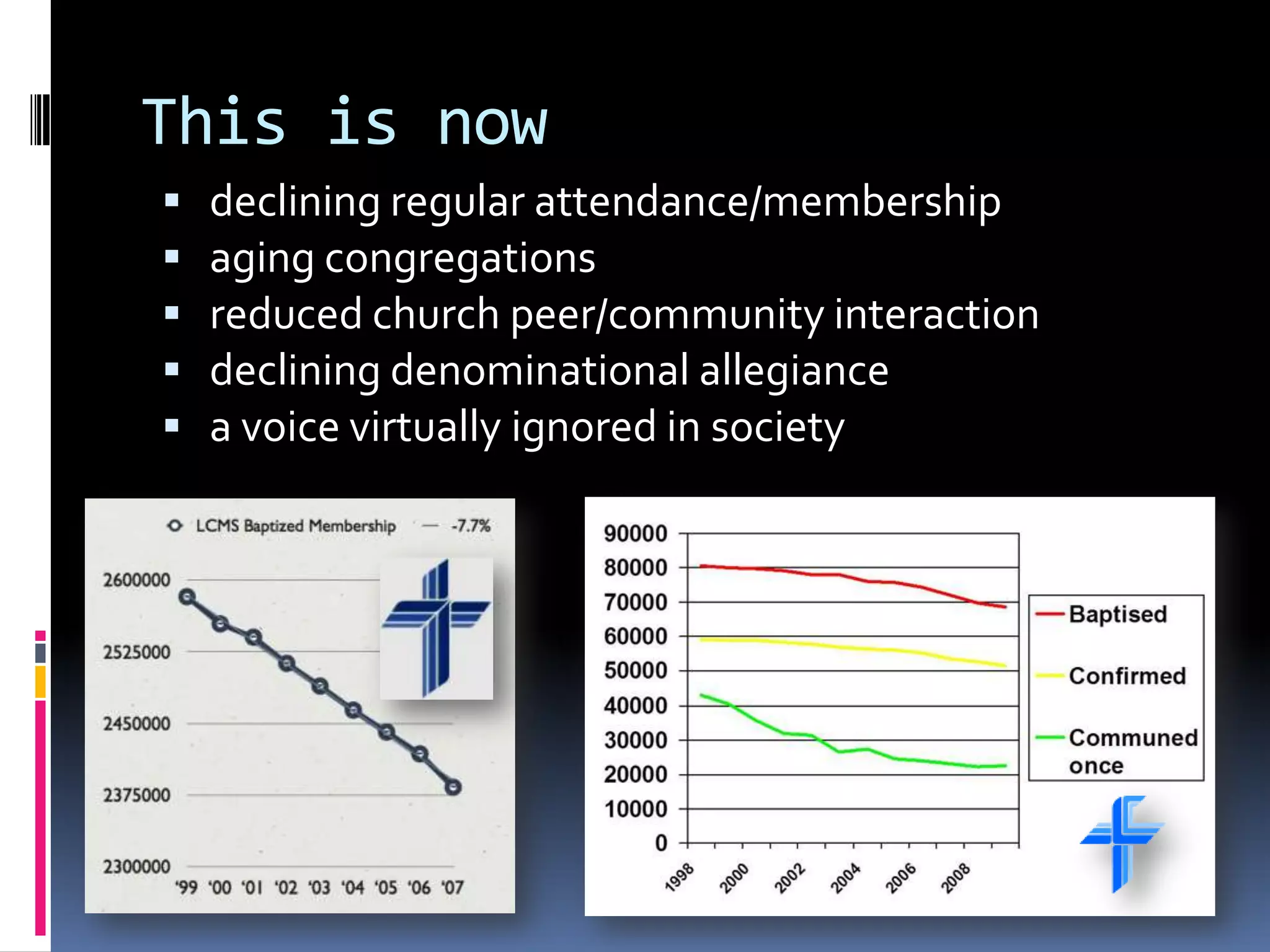 This is now
   declining regular attendance/membership
   aging congregations
   reduced church peer/community interaction
   declining denominational allegiance
   a voice virtually ignored in society
 