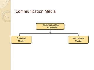 Media and types of communication