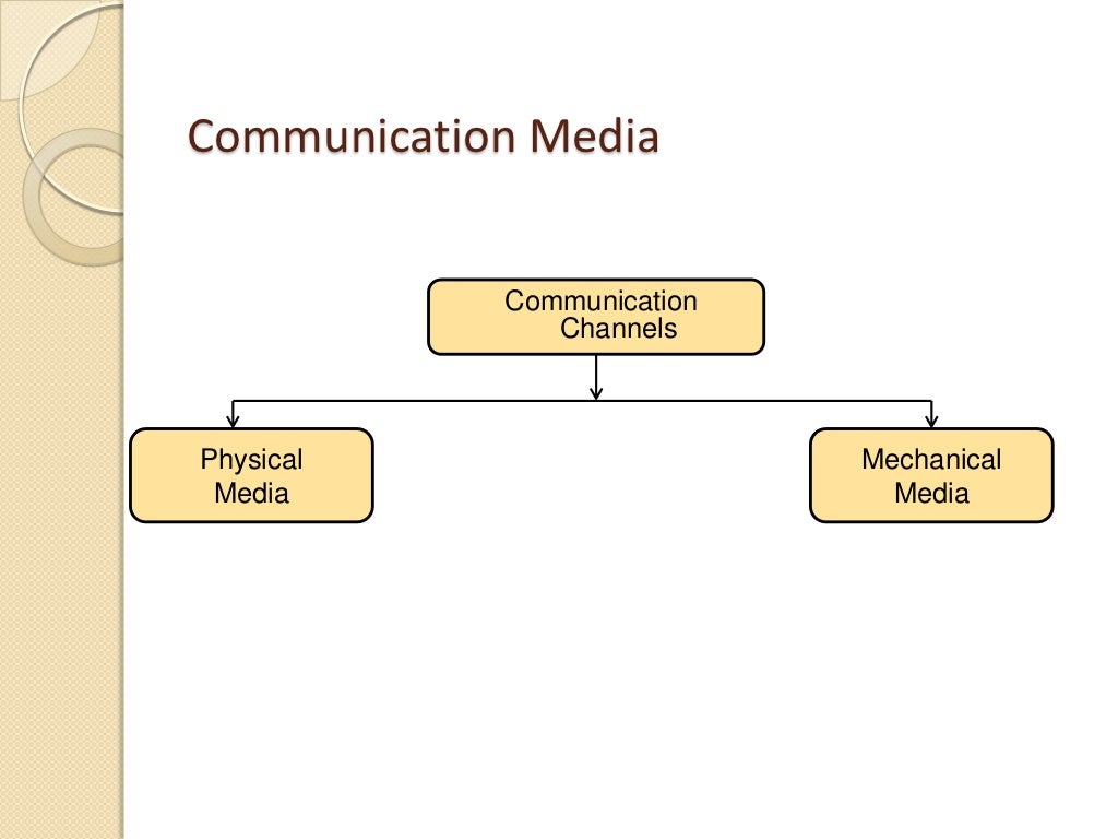 Media and types of communication