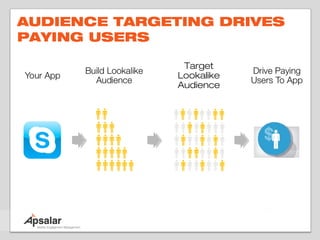 AUDIENCE TARGETING DRIVES
PAYING USERS

                Target
               Lookalike
               Audience
 