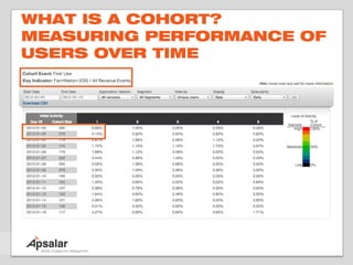 WHAT IS A COHORT?
MEASURING PERFORMANCE OF
USERS OVER TIME
 