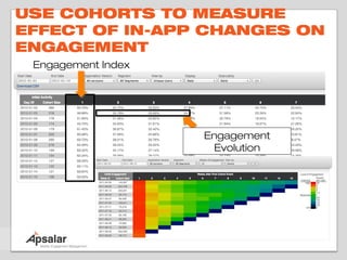 USE COHORTS TO MEASURE
EFFECT OF IN-APP CHANGES ON
ENGAGEMENT
 Engagement Index




                    Engagement
                     Evolution
 