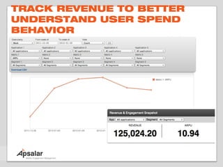 TRACK REVENUE TO BETTER
UNDERSTAND USER SPEND
BEHAVIOR
 