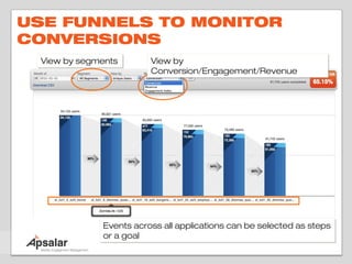 USE FUNNELS TO MONITOR
CONVERSIONS
 View by segments
 View by segments       View by
                        View by
                        Conversion/Engagement/Revenue
                        Conversion/Engagement/Revenue




             Events across all applications can be selected as steps
             Events across all applications can be selected as steps
             or a goal
             or a goal
 