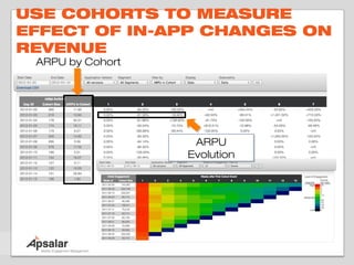 USE COHORTS TO MEASURE
EFFECT OF IN-APP CHANGES ON
REVENUE
 ARPU by Cohort




                   ARPU
                   ARPU
                  Evolution
                  Evolution
 