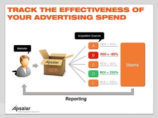 TRACK THE EFFECTIVENESS OF
YOUR ADVERTISING SPEND
 