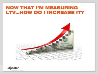 NOW THAT I’M MEASURING
LTV…HOW DO I INCREASE IT?
 