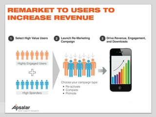 REMARKET TO USERS TO
INCREASE REVENUE
 