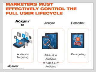 MARKETERS MUST
EFFECTIVELY CONTROL THE
FULL USER LIFECYCLE

   Acquir      Analyze
     e




   Audience     Attribution   Retargeting
   Targeting
                Analytics
               In-App & LTV
                Analytics
 