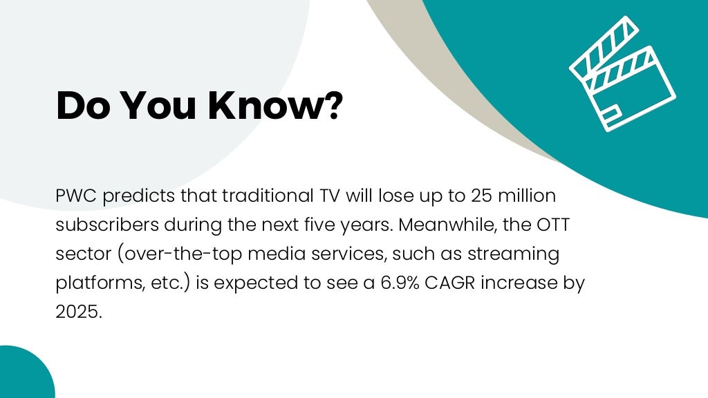 Do You Know?
PWC predicts that traditional TV will lose up to 25 million
subscribers during the next five years. Meanwhile, the OTT
sector (over-the-top media services, such as streaming
platforms, etc.) is expected to see a 6.9% CAGR increase by
2025.
 