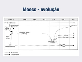 MOOCS - DROPOUT RATE
 