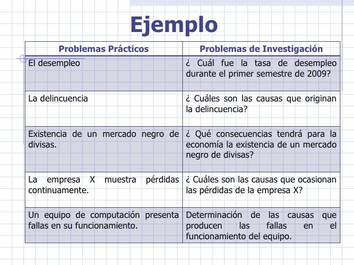problema de investigaciòn