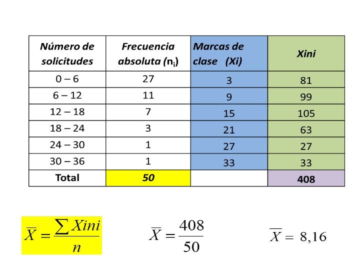 Media Aritmetica Ejemplos Resueltos