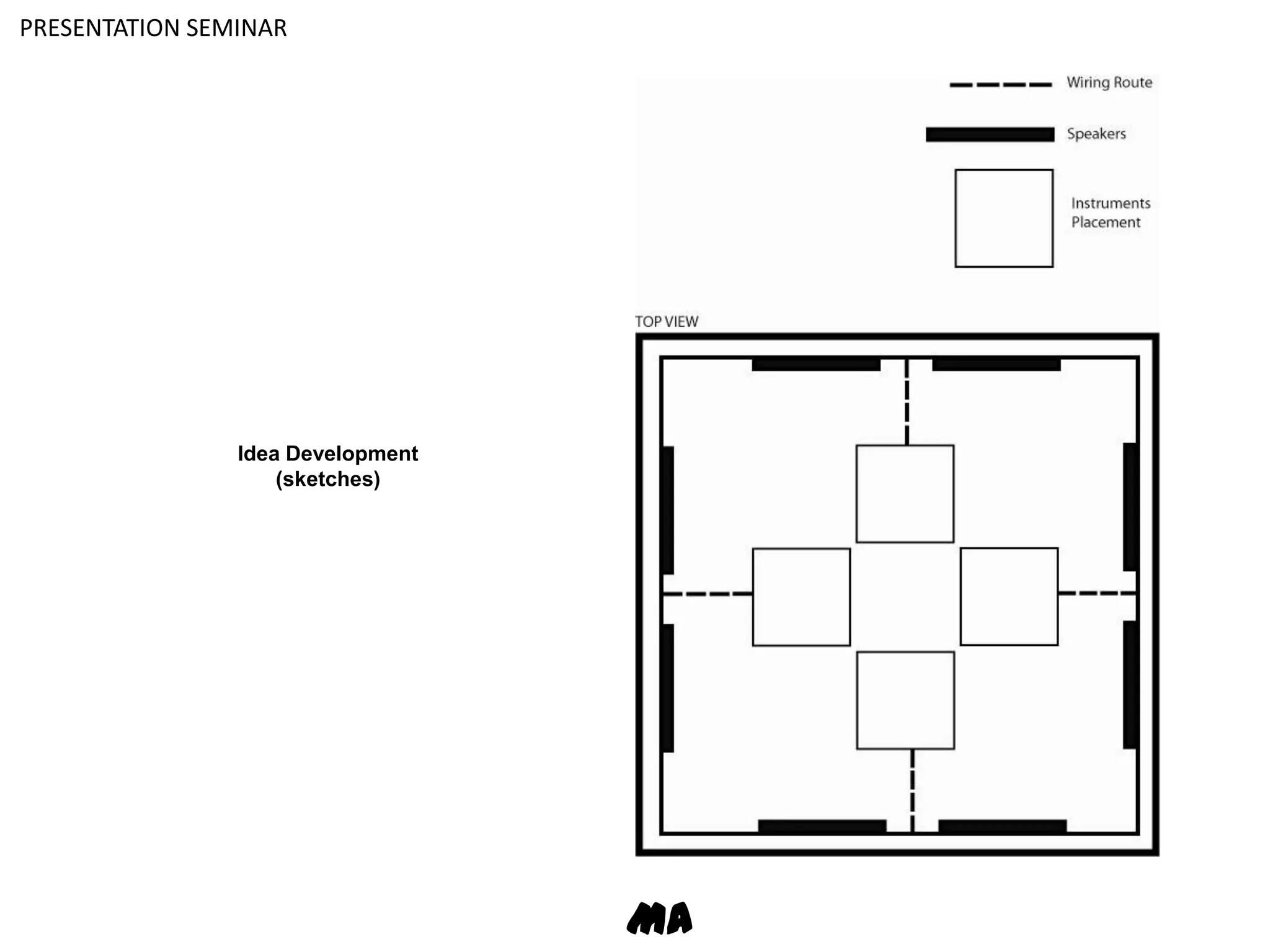 PRESENTATION SEMINARIdea Development(sketches)MA
