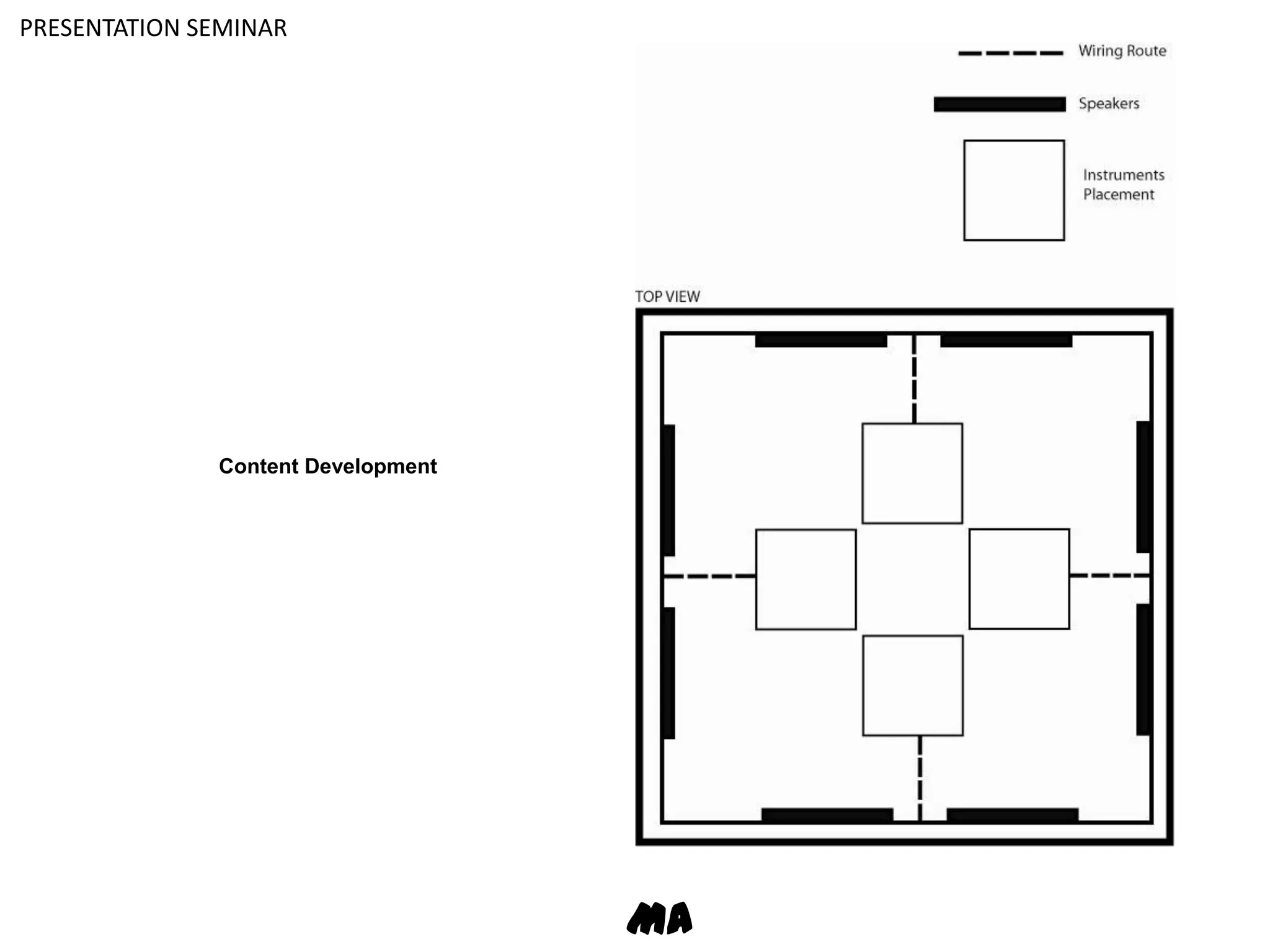 PRESENTATION SEMINARContent DevelopmentMA