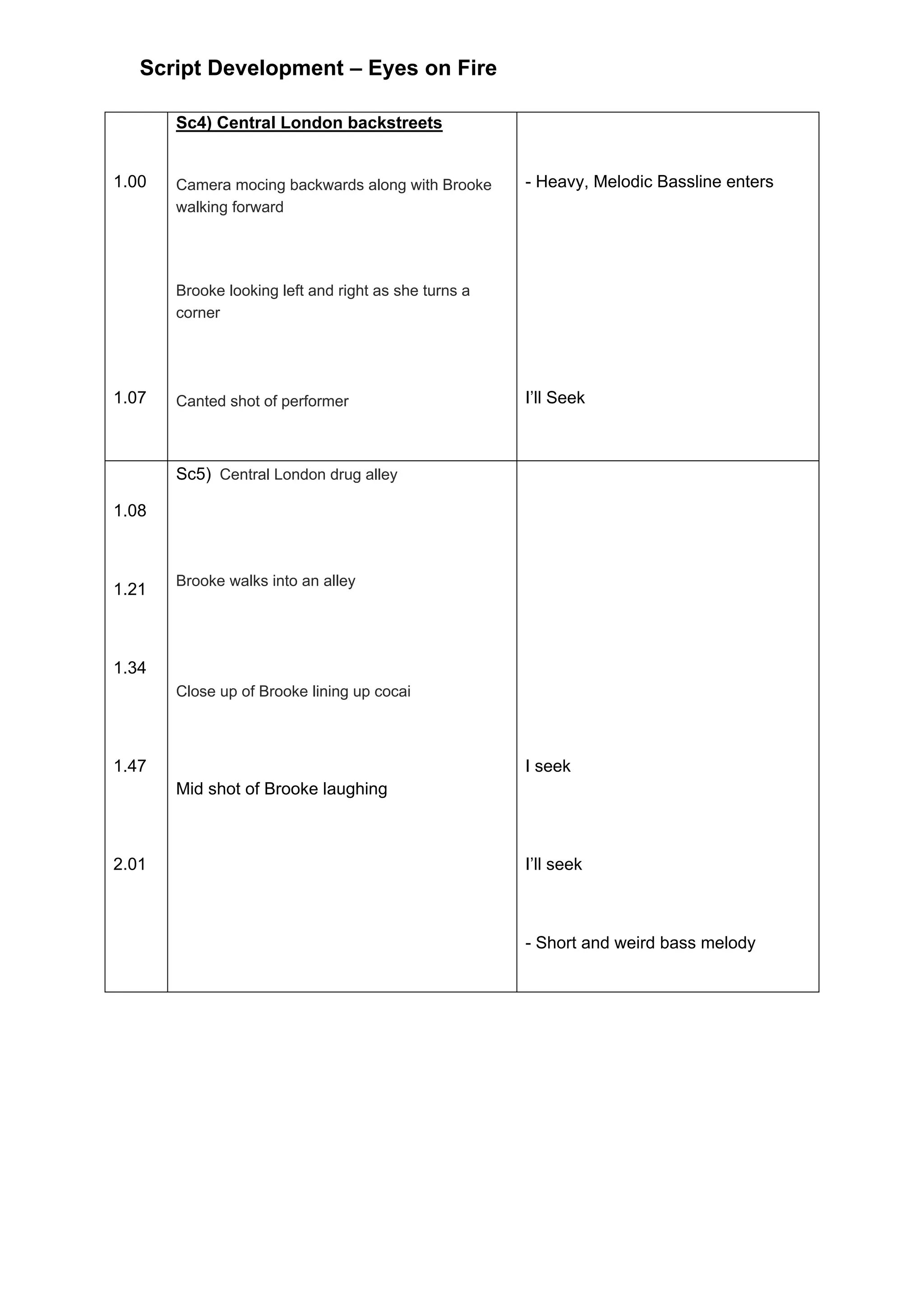 Script Development – Eyes on Fire

       Sc4) Central London backstreets


1.00   Camera mocing backwards along with Brooke      - Heavy, Melodic Bassline enters
       walking forward




       Brooke looking left and right as she turns a
       corner




1.07   Canted shot of performer                       I’ll Seek



       Sc5) Central London drug alley

1.08



       Brooke walks into an alley
1.21



1.34
       Close up of Brooke lining up cocai



1.47                                                  I seek
       Mid shot of Brooke laughing



2.01                                                  I’ll seek



                                                      - Short and weird bass melody
 