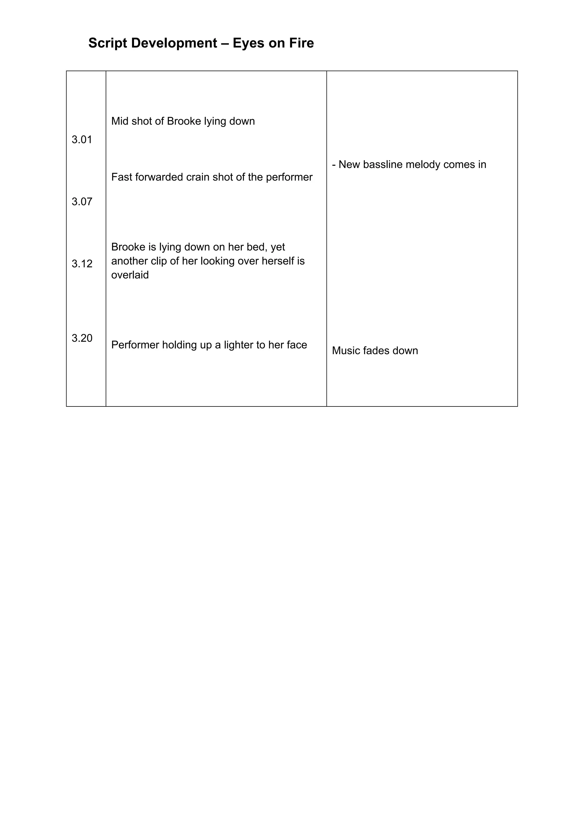 Script Development – Eyes on Fire




       Mid shot of Brooke lying down
3.01

                                                     - New bassline melody comes in
       Fast forwarded crain shot of the performer

3.07



       Brooke is lying down on her bed, yet
3.12   another clip of her looking over herself is
       overlaid




3.20
       Performer holding up a lighter to her face
                                                     Music fades down
 