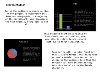 During the audience research section
of our project we discovered that
from our demographic, the majority
of the participants were teenagers,
the vast majority being aged 16 and
17.
This research meant we were able to
cast characters that the audience
were able to relate to and connect
with due to their similarities.
From our results, we also found out
that 71% were female. This meant that
we used a female character as the
victim so the audience felt that the
thriller was more intense as they
were able to relate to the female
character.
Representation
 