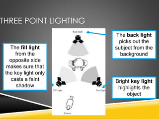 THREE POINT LIGHTING
The back light
picks out the
subject from the
background
Bright key light
highlights the
object
The fill light
from the
opposite side
makes sure that
the key light only
casts a faint
shadow
 