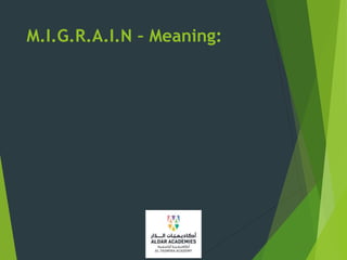 M.I.G.R.A.I.N – Meaning:
 