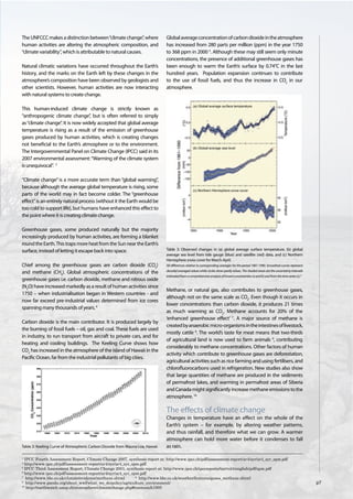 Mauna Loa Observatory, Hawaii
                                    Monthly Average Carbon Dioxide Concentration
                                    Data from Scripps CO Program   Last updated February 2008
                                                       2
                              390


                              380
    CO2 Concentration (ppm)




                              370


                              360


                              350


                              340


                              330


                              320


                              310
                                       1960     1965       1970      1975      1980      1985   1990   1995   2000   2005   2010
                                                                                      Year




3
  IPCC Fourth Assessment Report, Climate Change 2007, synthesis report at: http://www.ipcc.ch/pdf/assessment-report/ar4/syr/ar4_syr_spm.pdf
4
  http://www.ipcc.ch/pdf/assessment-report/ar4/syr/ar4_syr_spm.pdf
5
  IPCC Third Assessment Report, Climate Change 2001, synthesis report at: http://www.ipcc.ch/ipccreports/tar/vol4/english/pdf/spm.pdf
6
  http://www.ipcc.ch/pdf/assessment-report/ar4/syr/ar4_syr_spm.pdf
7
   http://www.bbc.co.uk/climate/evidence/methane.shtml       8
                                                               http://www.bbc.co.uk/weather/features/gases_methane.shtml
9
   http://www.panda.org/about_wwf/what_we_do/policy/agriculture_environment/
10
   http://earthwatch.unep.ch/atmosphere/climatechange.php#roemmich1995
 