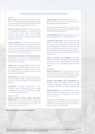 2
 The Strategic Perspectives are adapted from Section 3, Perspectives, (pp18-20) in the document Framework for the UN DESD International
Implementation Scheme: http://unesdoc.unesco.org/images/0014/001486/148650E.pdf
 