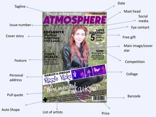 Date

Tagline

Mast head
Social
media

Issue number

Eye contact

Cover story

Free gift
Main image/cover
star

Feature

Competition
Collage

Personal
address

Pull quote

Auto Shape

Barcode

List of artists

Price

 