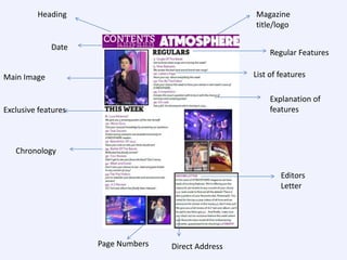 Heading

Magazine
title/logo

Date

Regular Features
List of features

Main Image

Explanation of
features

Exclusive features

Chronology
Editors
Letter

Page Numbers

Direct Address

 