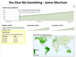 You Give Me Something - James Morrison 