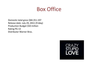 Box Office
Domestic total gross $84.351.197
Release date: July 29, 2011 (Friday)
Production Budget $50 million
Rating PG 13
Distributor Warner Bros.

 
