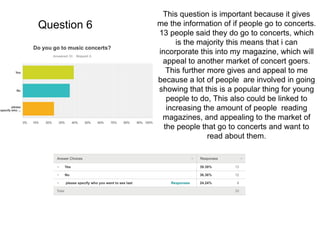 Question 6
This question is important because it gives
me the information of if people go to concerts.
13 people said they do go to concerts, which
is the majority this means that i can
incorporate this into my magazine, which will
appeal to another market of concert goers.
This further more gives and appeal to me
because a lot of people are involved in going
showing that this is a popular thing for young
people to do, This also could be linked to
increasing the amount of people reading
magazines, and appealing to the market of
the people that go to concerts and want to
read about them.
 