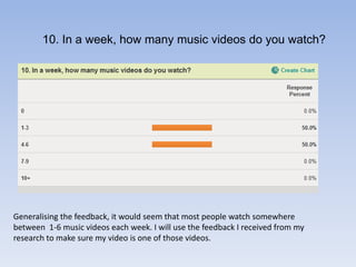 10. In a week, how many music videos do you watch?Generalising the feedback, it would seem that most people watch somewhere between  1-6 music videos each week. I will use the feedback I received from my research to make sure my video is one of those videos.