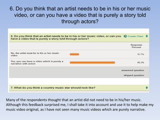 6. Do you think that an artist needs to be in his or her music video, or can you have a video that is purely a story told through actors?Many of the respondents thought that an artist did not need to be in his/her music. Although this feedback surprised me, I shall take it into account and use it to help make my music video original, as I have not seen many music videos which are purely narrative.