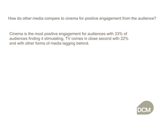 How do other media compare to cinema for positive engagement from the audience? Cinema is the most positive engagement for audiences with 33% of audiences finding it stimulating, TV comes in close second with 22% and with other forms of media lagging behind. 