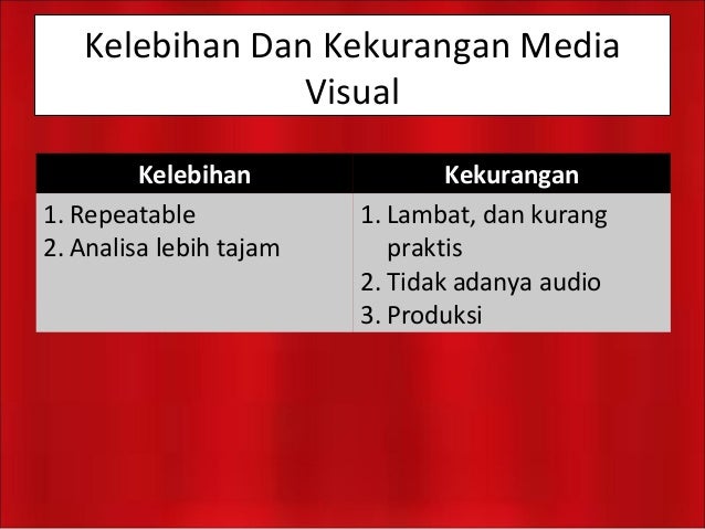 Media audio dan media visual