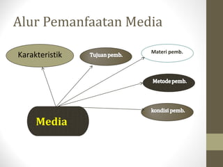 Media audio visual | PPT