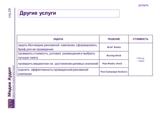 стр.20

услуги

Другие услуги

ЗАДАЧА

задать бенчмарки рекламной кампании, сформировать
бриф для ее проведения
проверить стоимость, условия размещения и выбрать
лучшую смету

РЕШЕНИЕ

СТОИМОСТЬ

Brief Media

Buying check
170 у.е.
1 медиа

проверить медиаплан на достижение целевых значений
оценить эффективность проведенной рекламной
компании

Plan Media check

.

Post Campaign Analysis

 