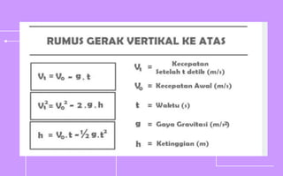 Vertical Motion Chart.pdf Comprehensive Understanding of Vertical Motion in Physics | PDF