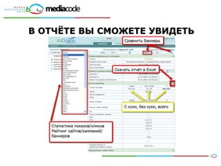 В ОТЧЁТЕ ВЫ СМОЖЕТЕ УВИДЕТЬ
 