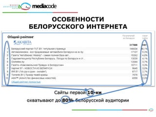 ОСОБЕННОСТИ
БЕЛОРУССКОГО ИНТЕРНЕТА




          Сайты первой 10-ки
охватывают до 80% белорусской аудитории
 