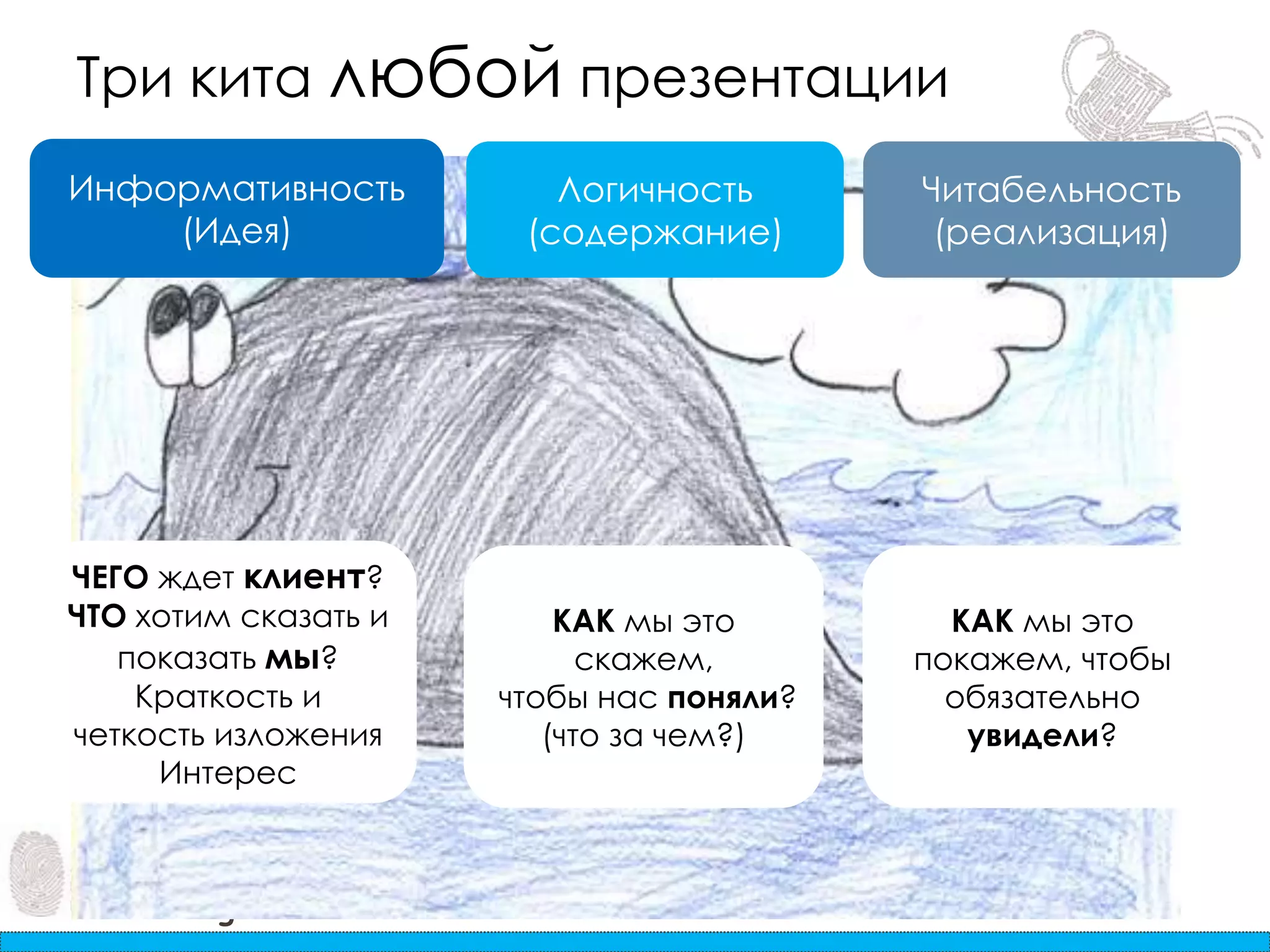 Три кита любой презентацииИнформативность(Идея)Логичность(содержание)Читабельность(реализация)ЧЕГО ждет клиент?ЧТО хотим сказать и показать мы? Краткость и четкость изложенияИнтересКАК мы это скажем, чтобы нас поняли?(что за чем?)КАК мы это покажем, чтобы обязательно увидели?