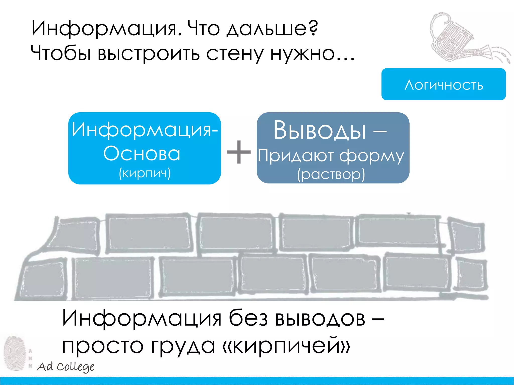 Ad College
Информация. Что дальше?
Чтобы выстроить стену нужно…
Логичность
Информация-
Основа
(кирпич)
Выводы –
Придают форму
(раствор)
+
Информация без выводов –
просто груда «кирпичей»
 