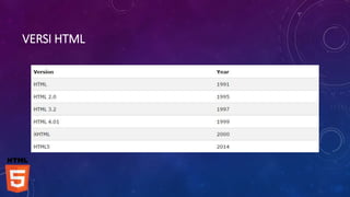 VERSI HTML
 