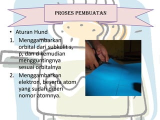 Proses pembuatan

• Aturan Hund
1. Menggambarkan
orbital dari subkulit s,
p, dan d kemudian
mengguntingnya
sesuai orbitalnya
2. Menggambarkan
elektron, beserta atom
yang sudah diberi
nomor atomnya.

 